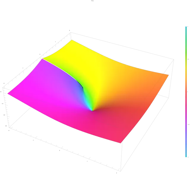 Lambert W function