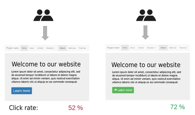 Test A/B