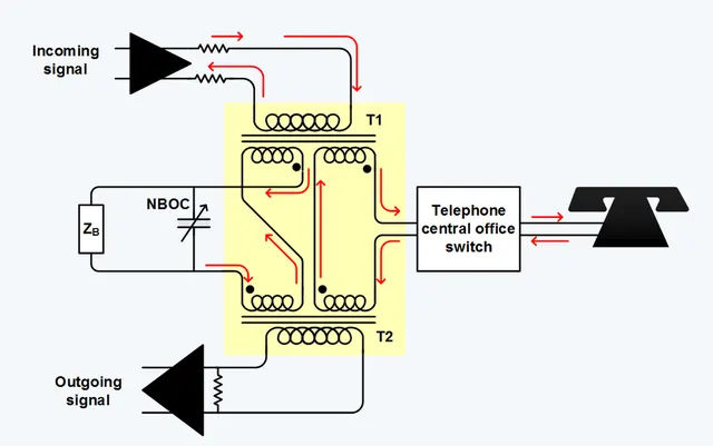 Telephone hybrid