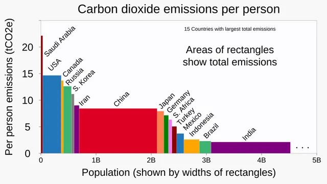 Greenhouse gas emissions