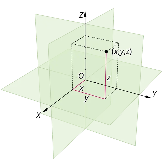 Euclidean space