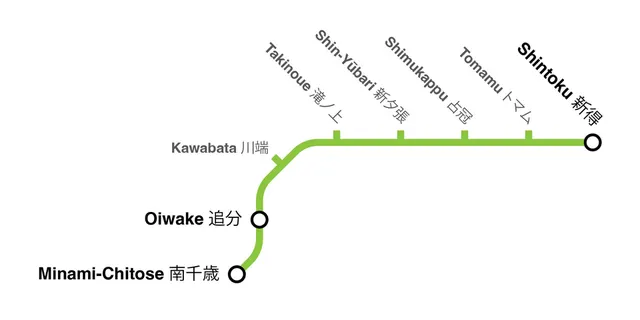 Ligne Sekishō