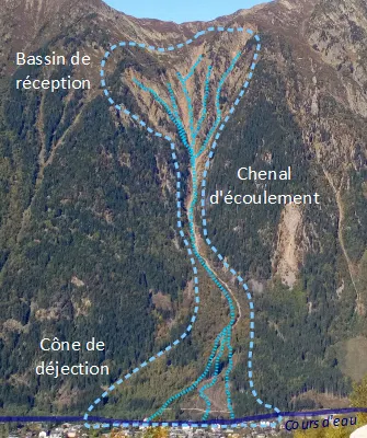 Bassin de réception