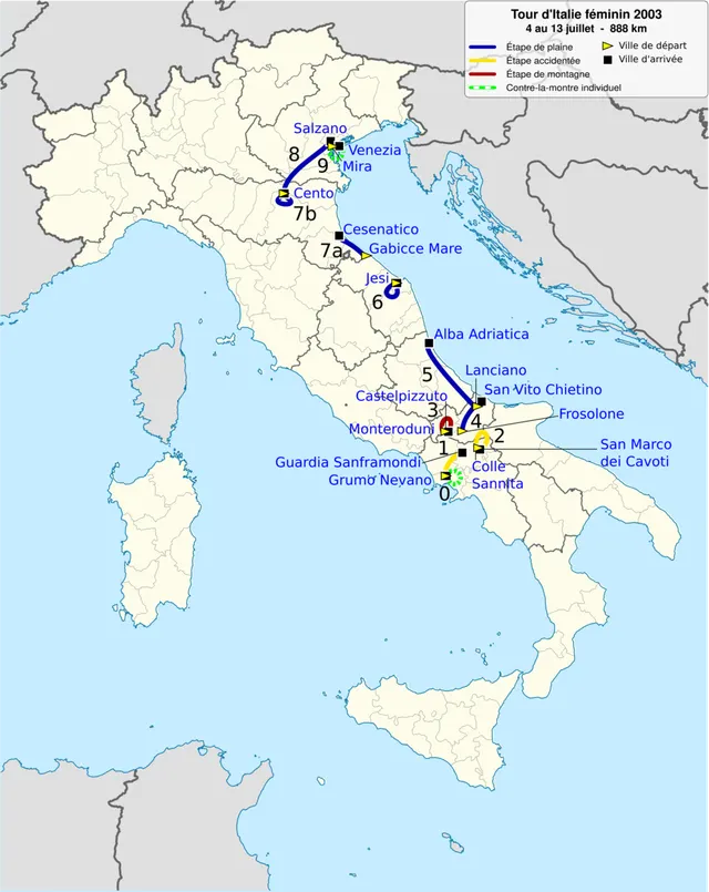 Tour d'Italie féminin 2003