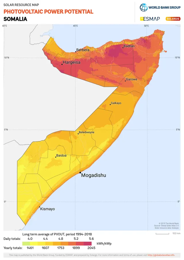 Énergie en Somalie