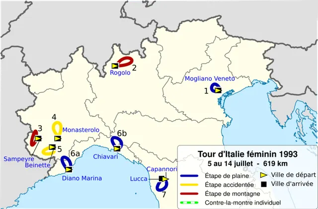 Tour d'Italie féminin 1993