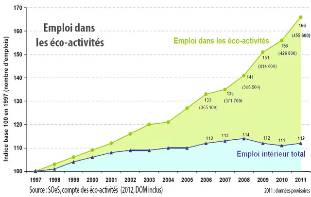 Transition écologique en France