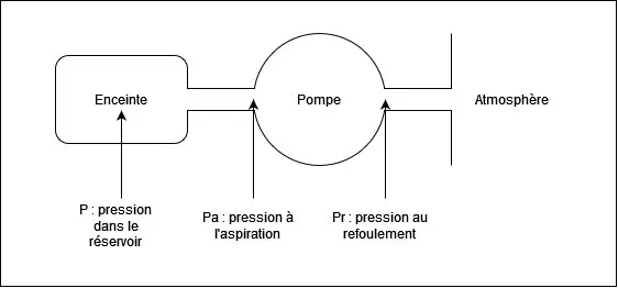 Refoulement