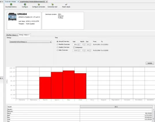 Tableau de flux de trésorerie