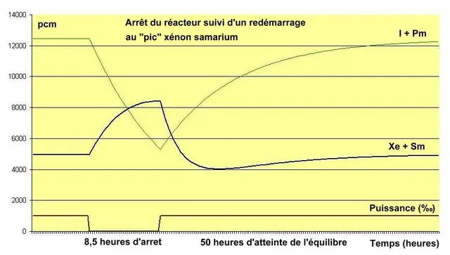 Empoisonnement au samarium