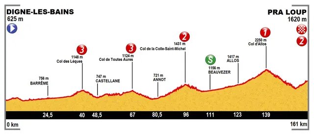 17e étape du Tour de France 2015